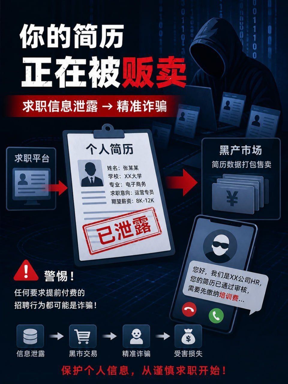 行业相关 求职简历泄露背后 精准诈骗的完整黑链条
